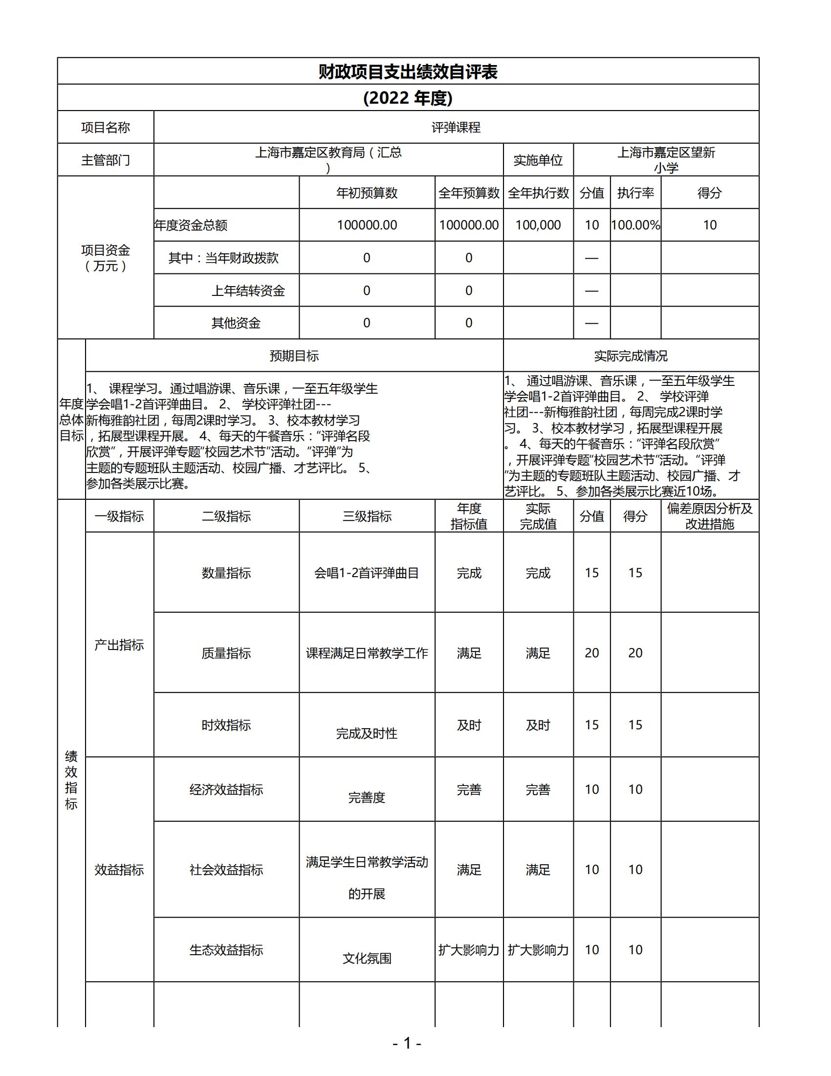 091上海市嘉定区望新小学2022年度绩效自评表_00.jpg