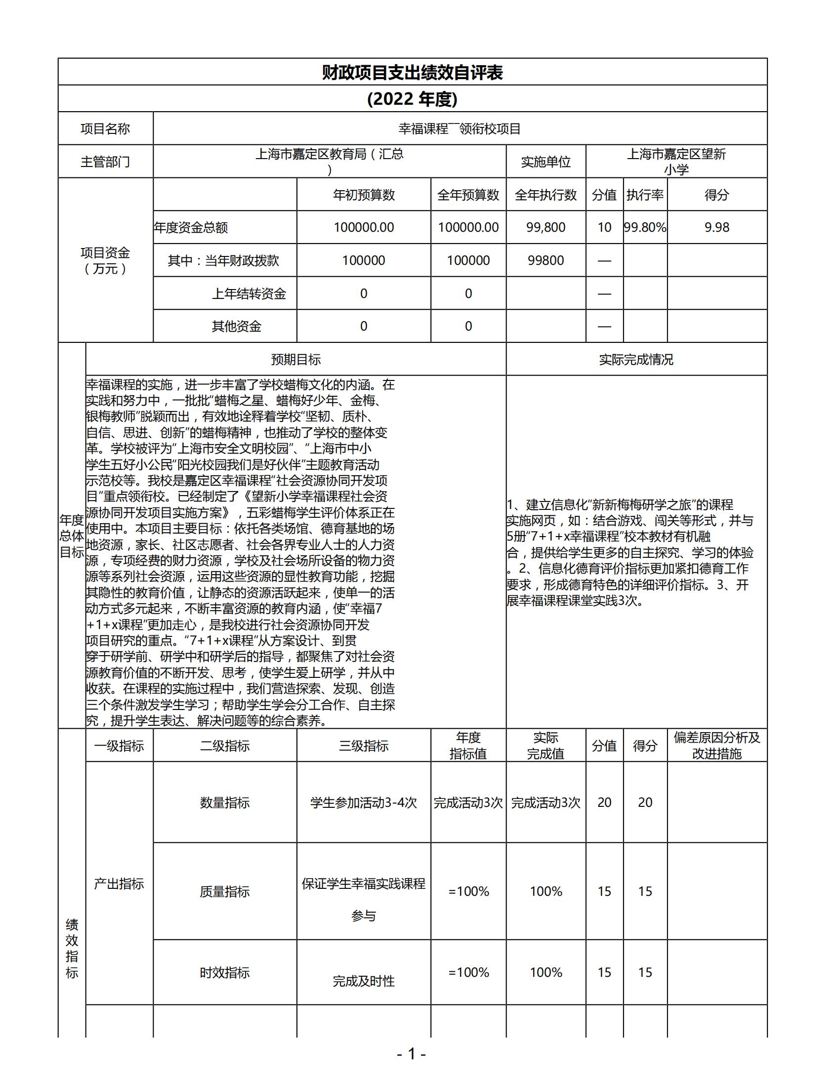 091上海市嘉定区望新小学2022年度绩效自评表_02.jpg