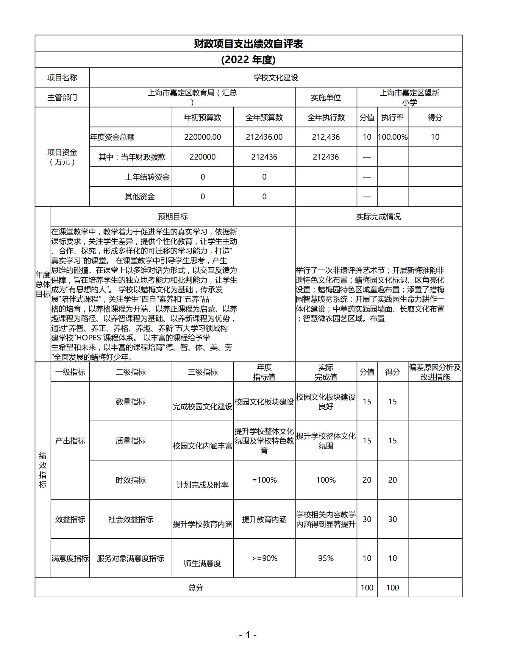 091上海市嘉定区望新小学2022年度绩效自评表_04.jpg