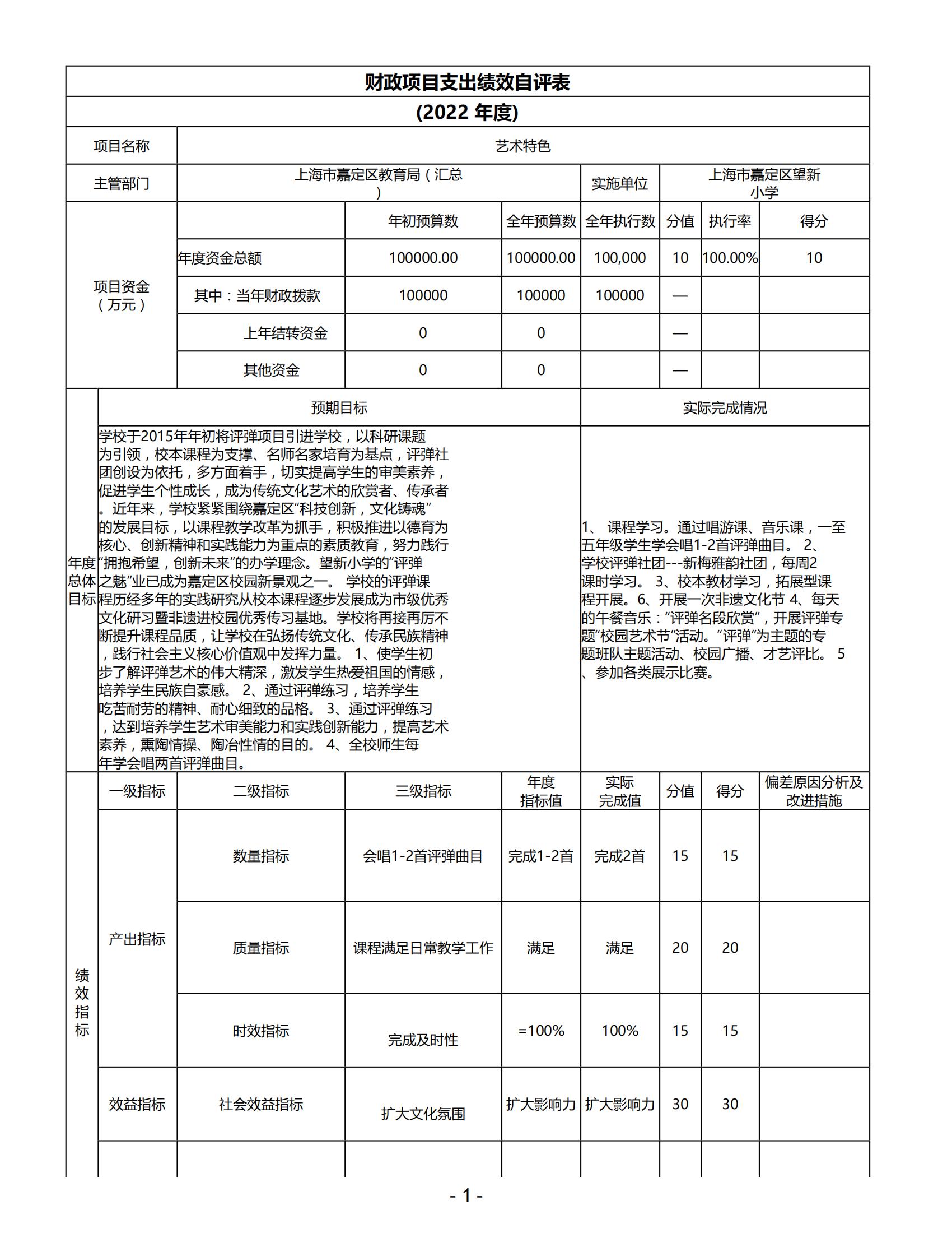 091上海市嘉定区望新小学2022年度绩效自评表_06.jpg