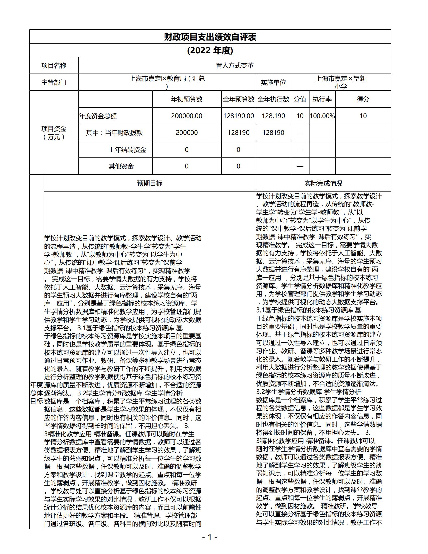 091上海市嘉定区望新小学2022年度绩效自评表_08.jpg
