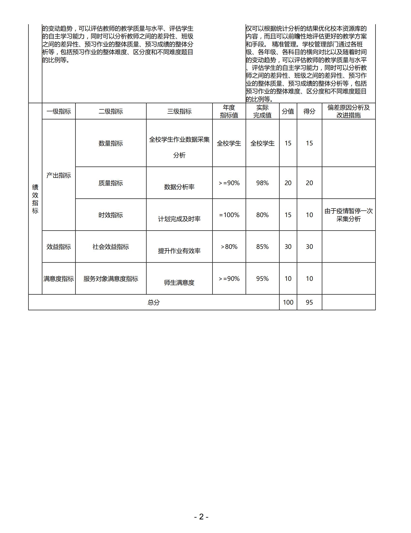 091上海市嘉定区望新小学2022年度绩效自评表_09.jpg