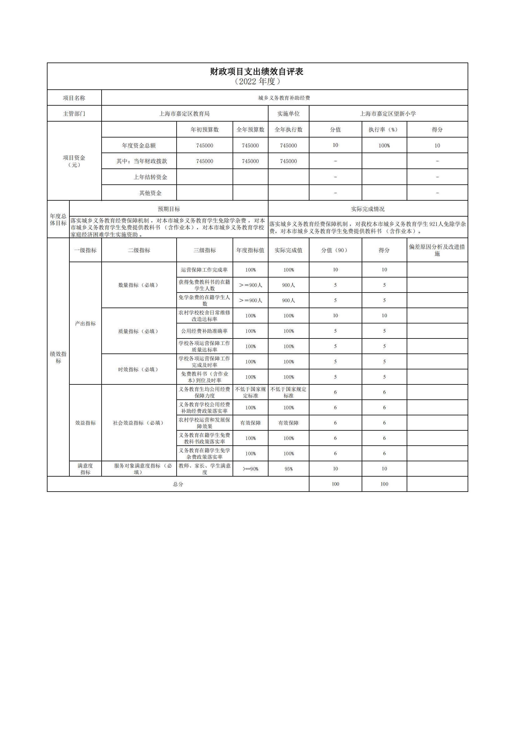 091上海市嘉定区望新小学2022年度绩效自评表_10.jpg