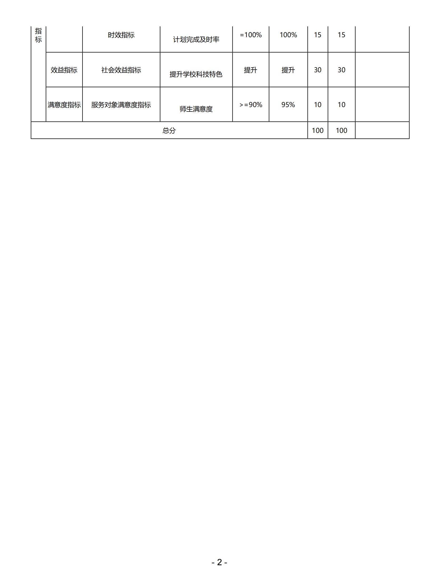 091上海市嘉定区望新小学2022年度绩效自评表_12.jpg