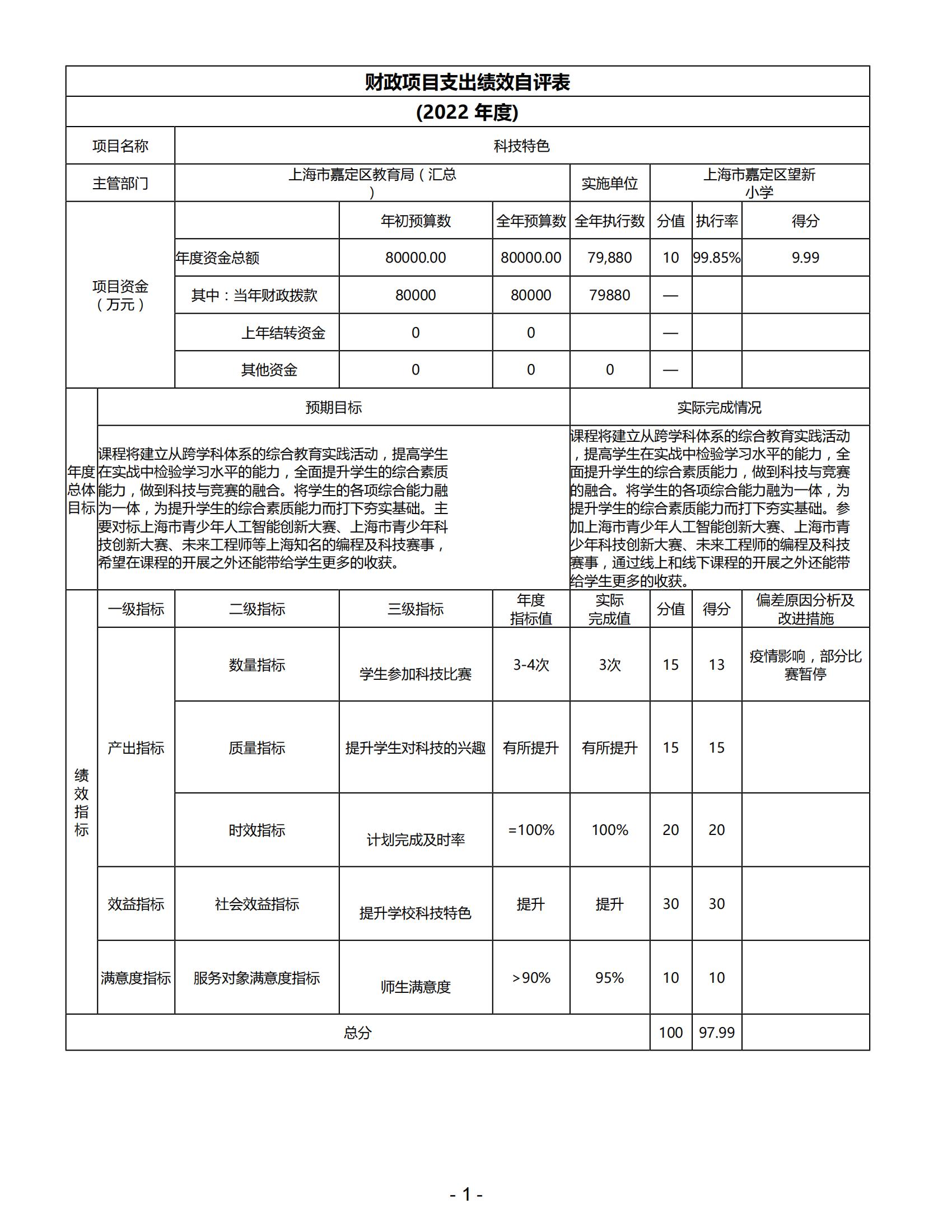 091上海市嘉定区望新小学2022年度绩效自评表_13.jpg