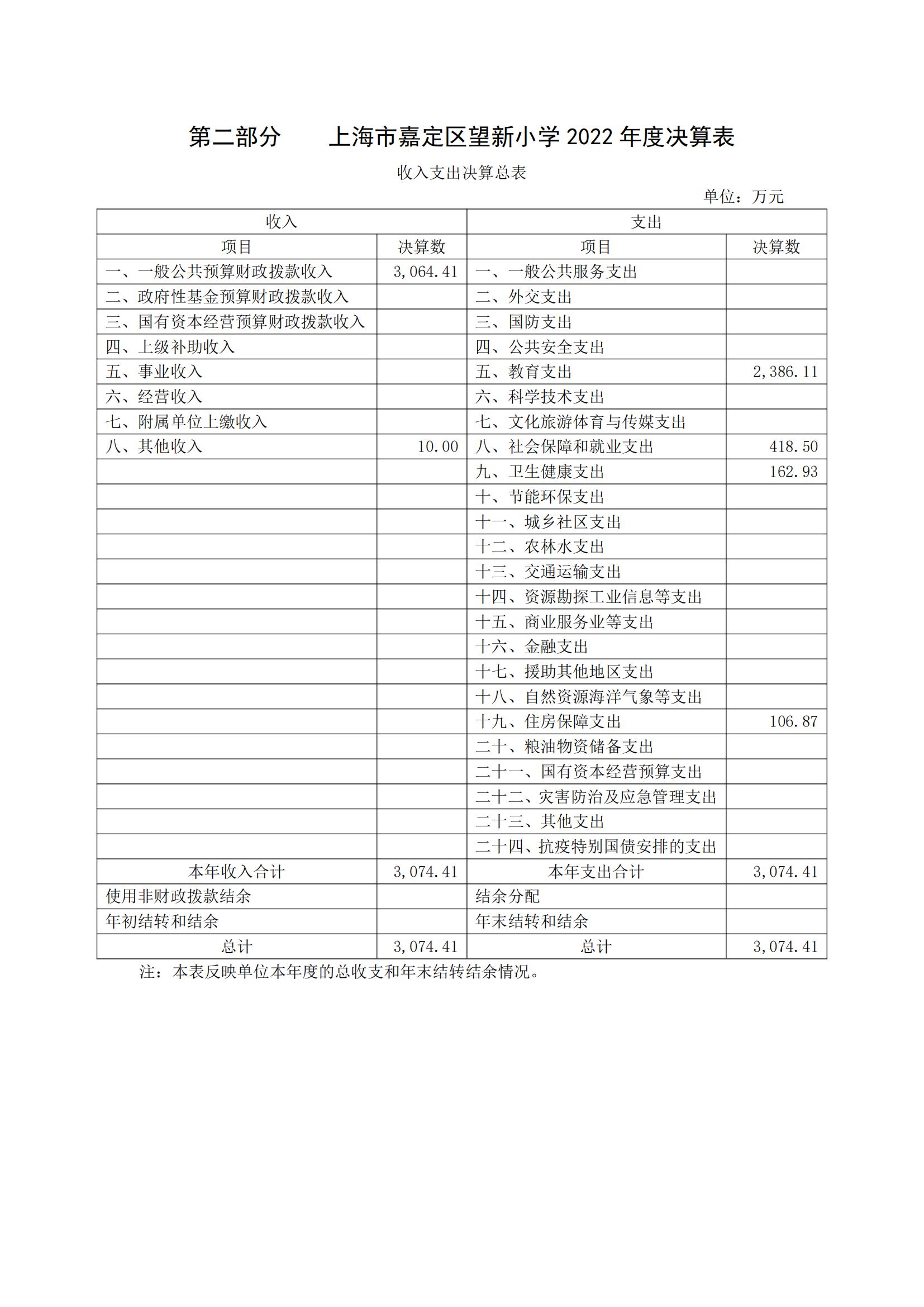 091上海市嘉定区望新小学2022年度决算_04.jpg