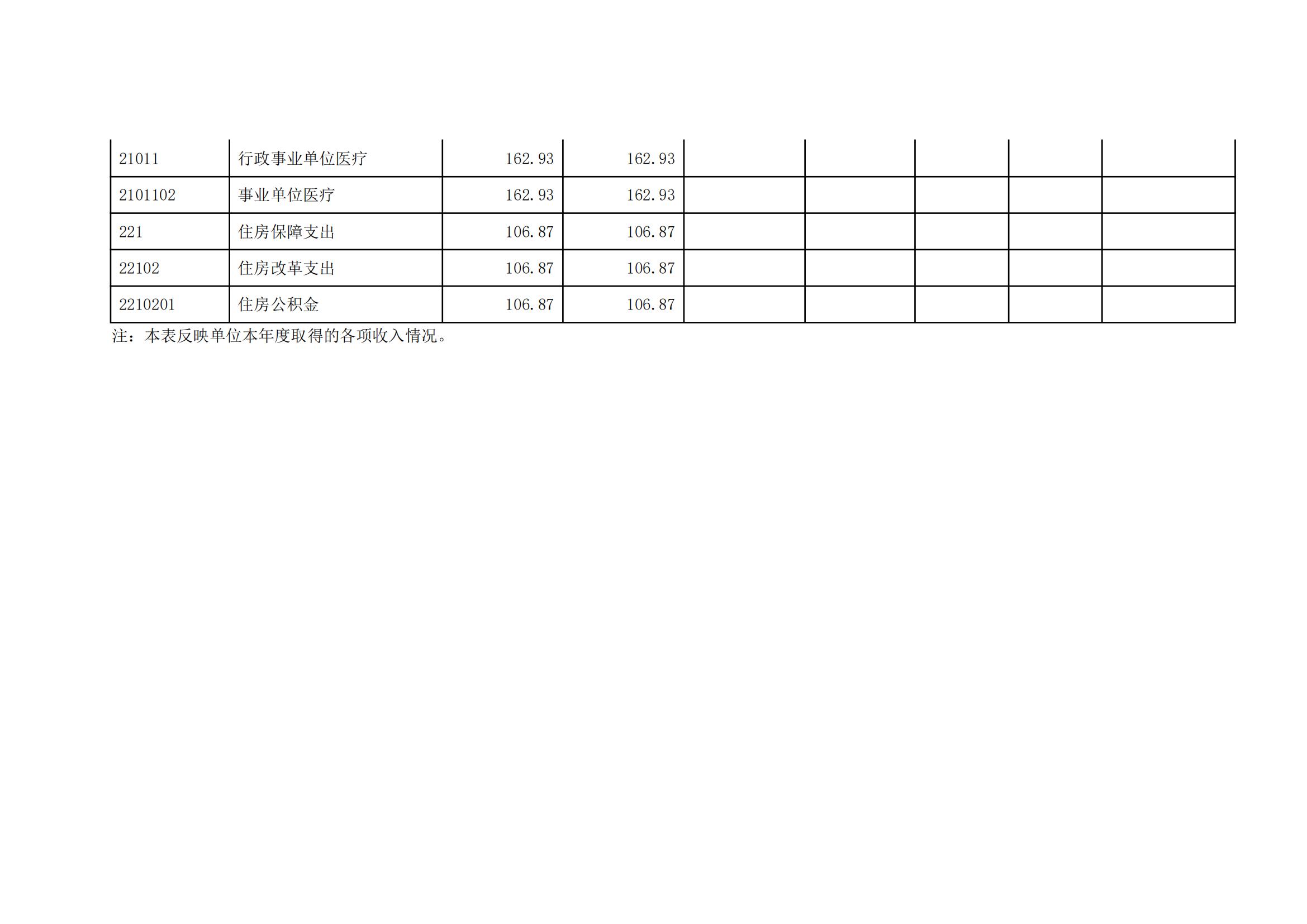 091上海市嘉定区望新小学2022年度决算_06.jpg