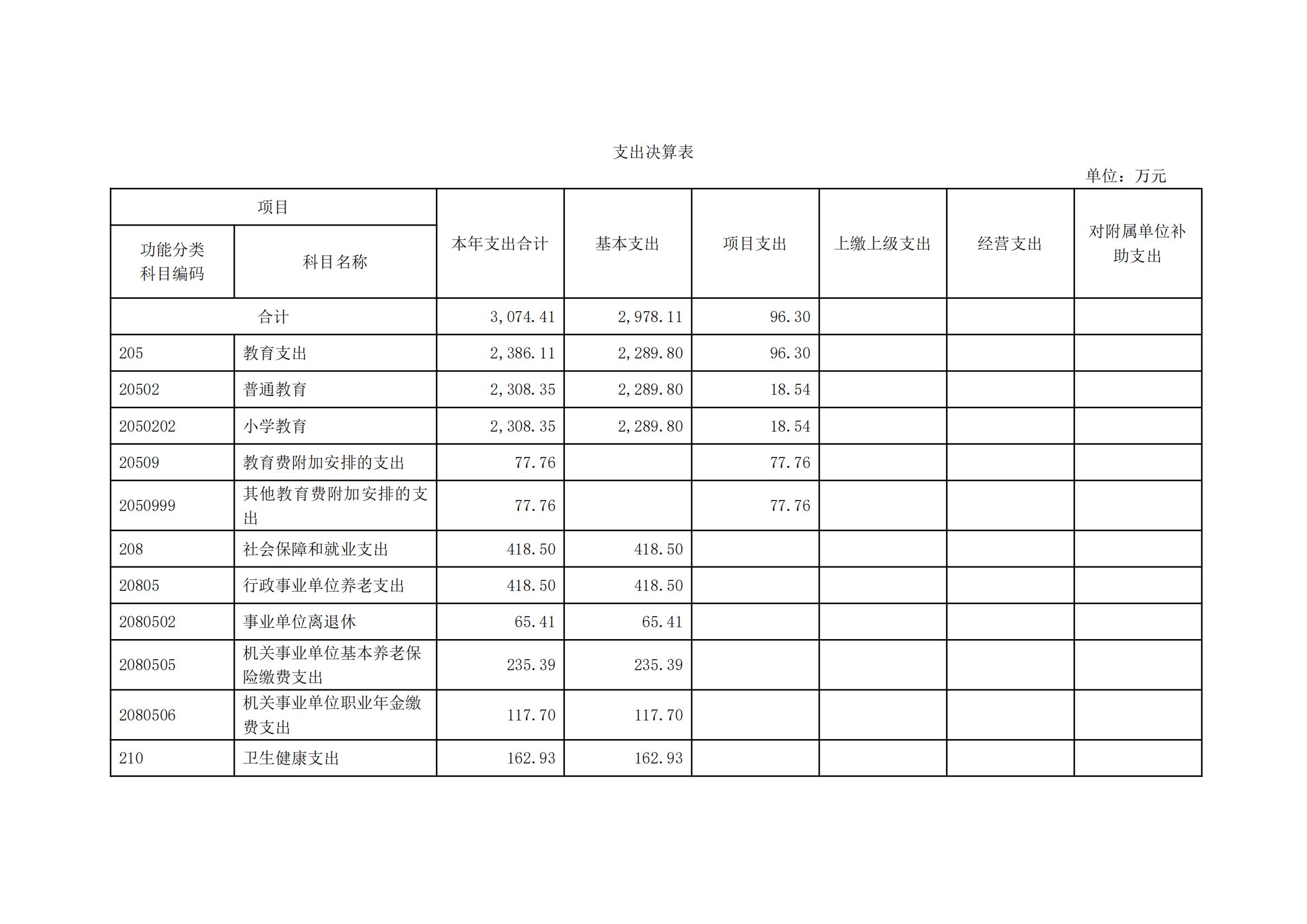 091上海市嘉定区望新小学2022年度决算_07.jpg