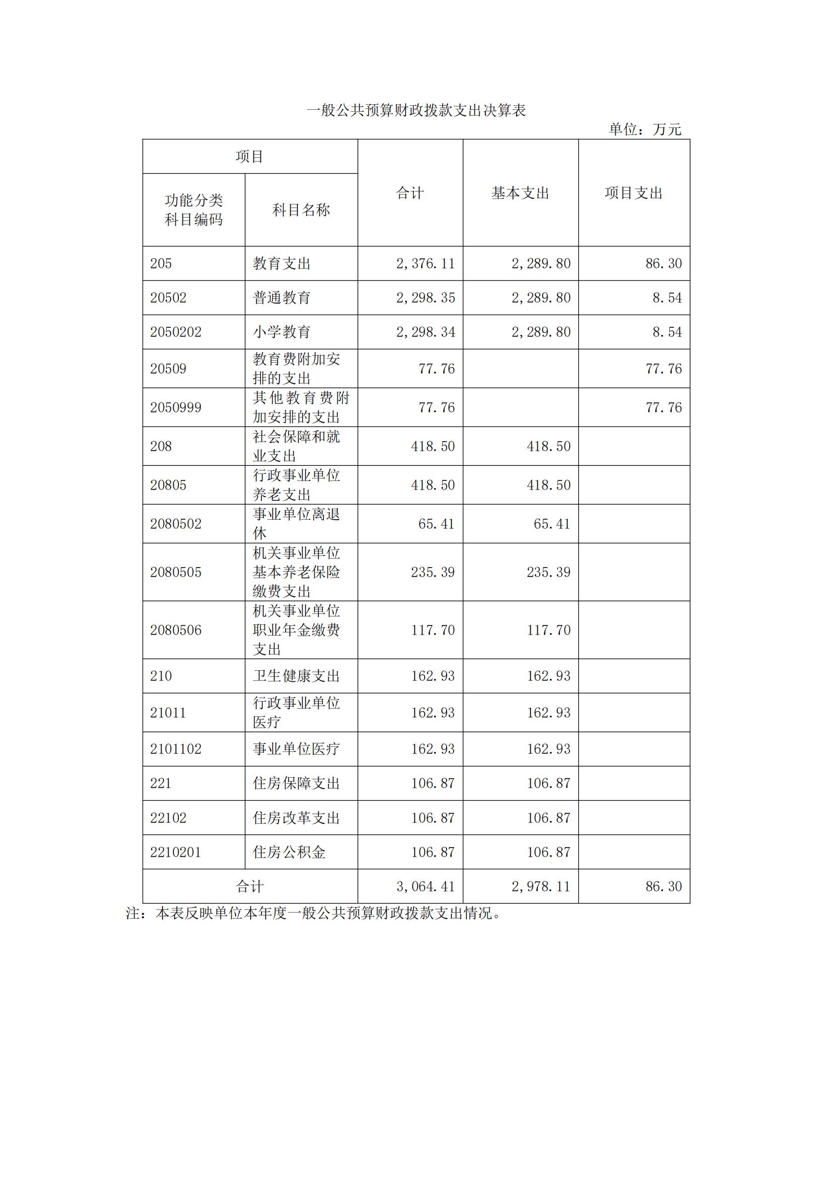 091上海市嘉定区望新小学2022年度决算_11.jpg