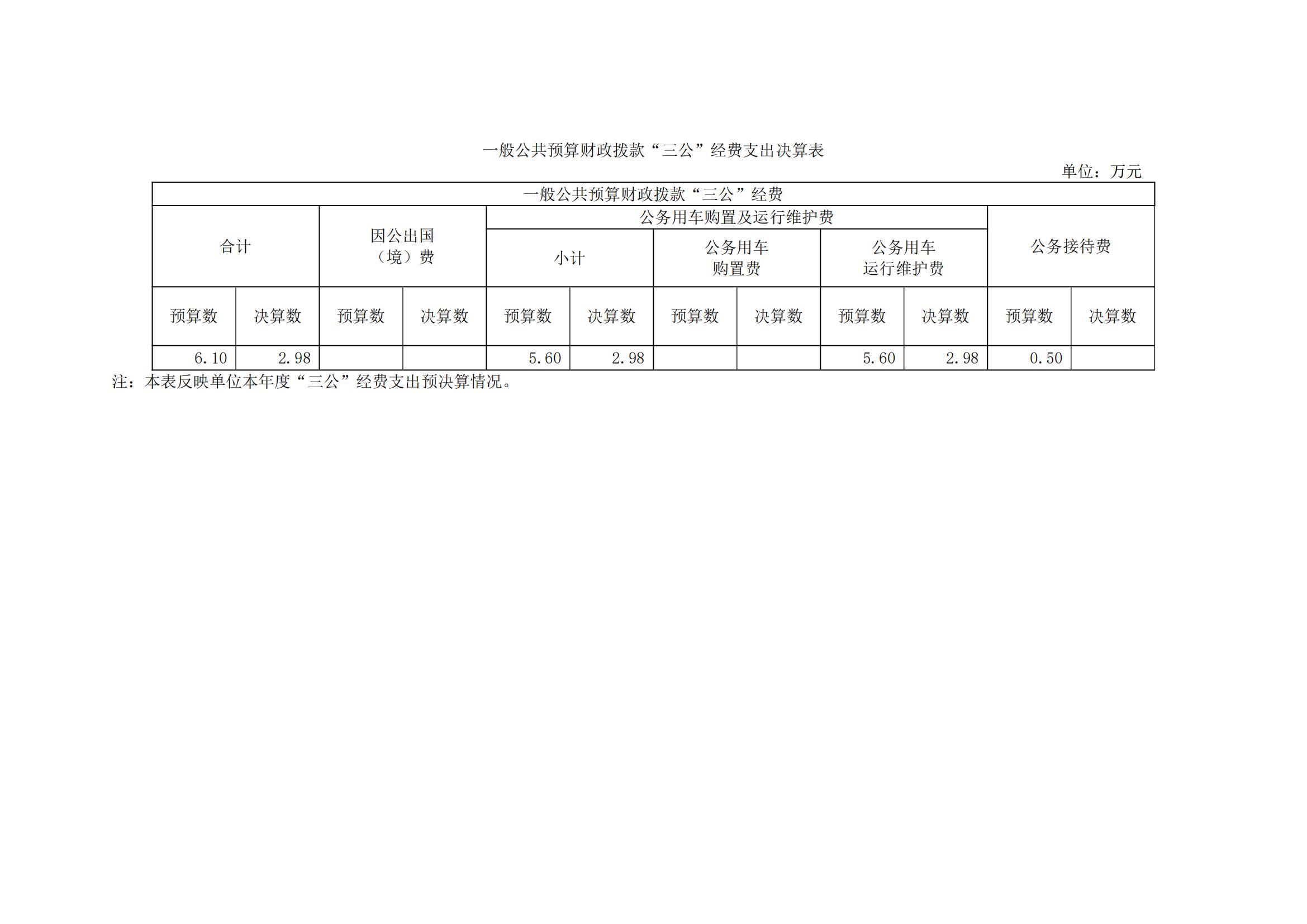 091上海市嘉定区望新小学2022年度决算_13.jpg
