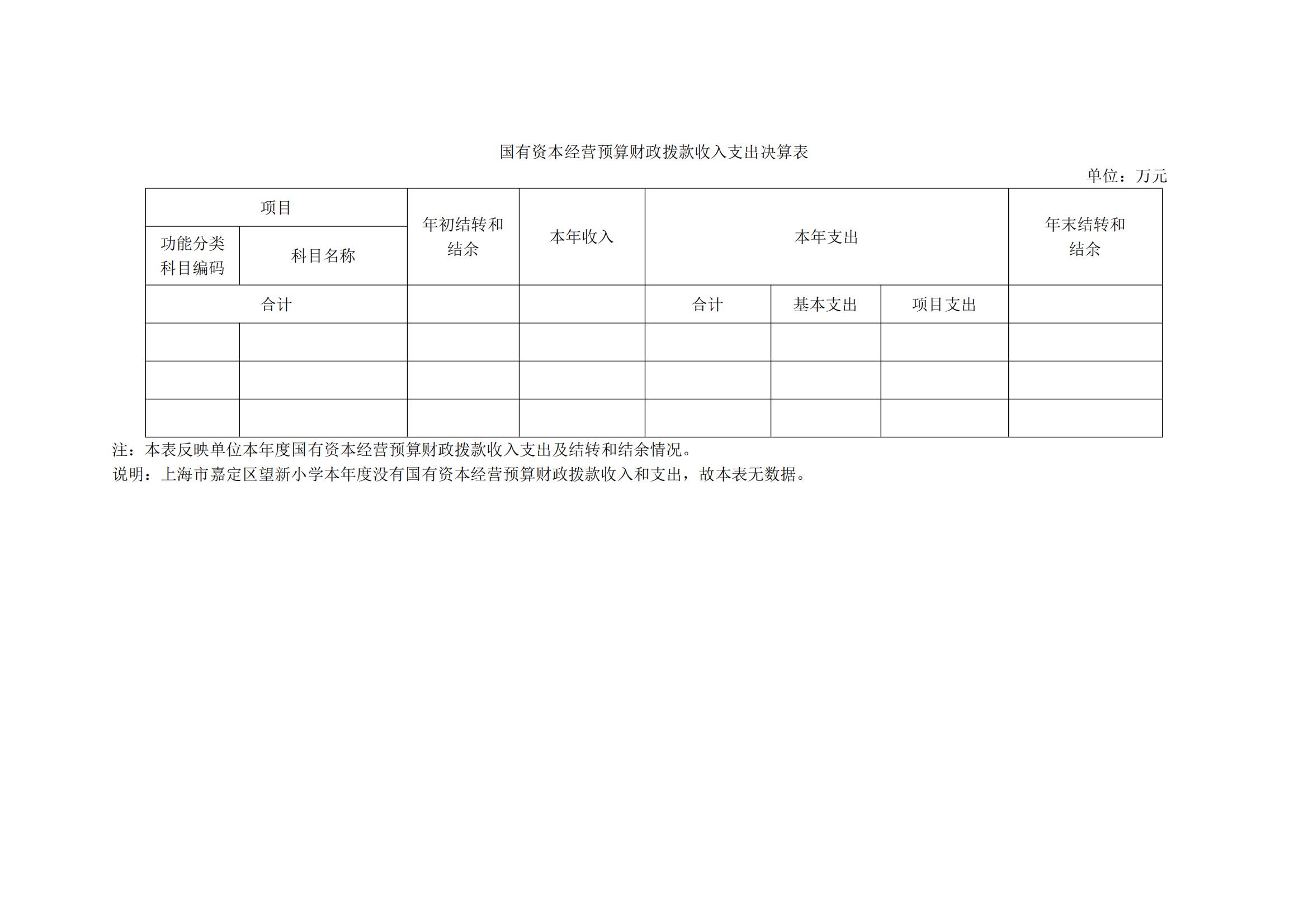 091上海市嘉定区望新小学2022年度决算_15.jpg